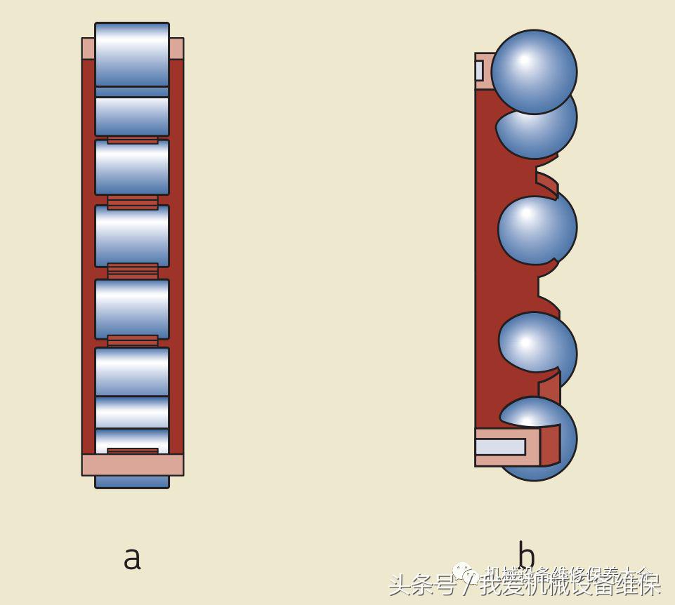 详细图示轴承系统结构和术语，3种轴承保持架优缺点对比