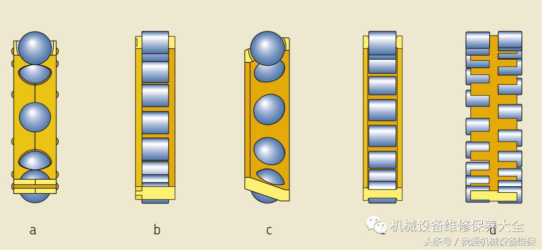 详细图示轴承系统结构和术语，3种轴承保持架优缺点对比