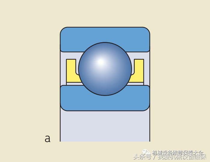 详细图示轴承系统结构和术语，3种轴承保持架优缺点对比