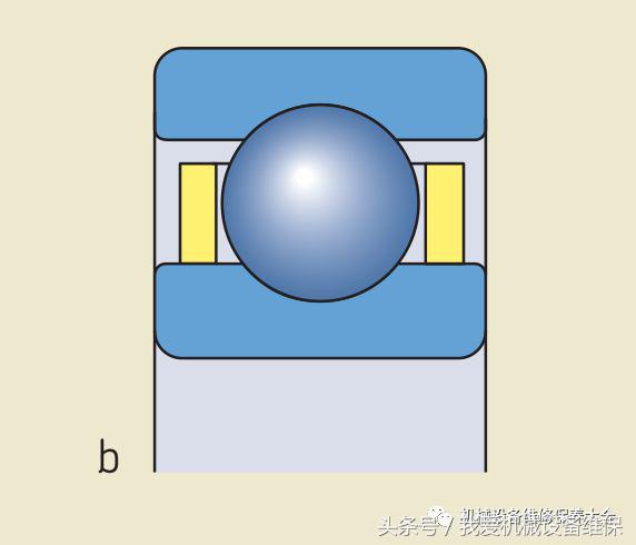 详细图示轴承系统结构和术语，3种轴承保持架优缺点对比