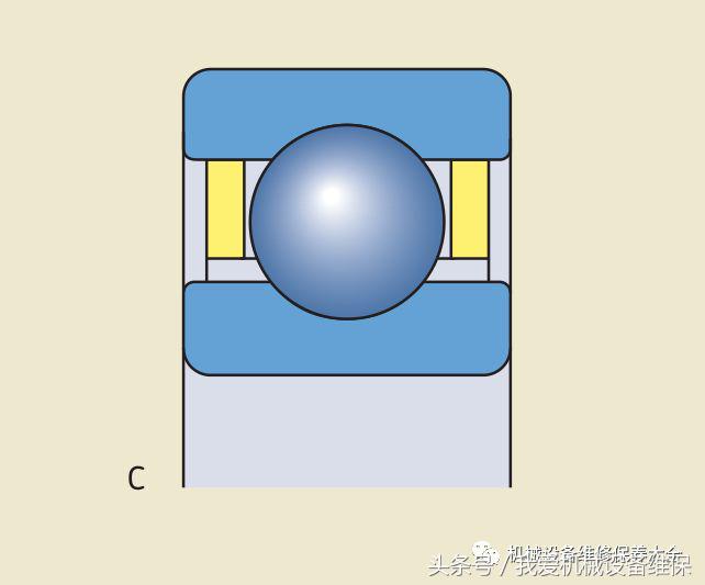 详细图示轴承系统结构和术语，3种轴承保持架优缺点对比