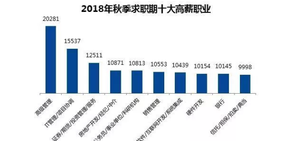 南京地区最新平均工资公布！你拖后腿了吗