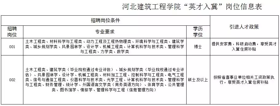 峰峰招聘信息半天班（招近4000人）