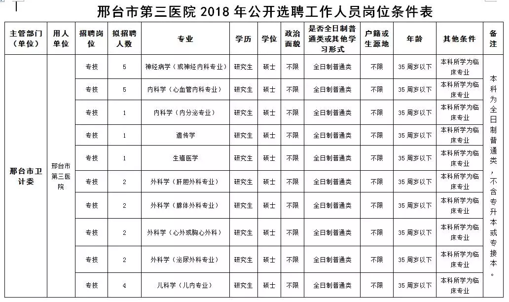 峰峰招聘信息半天班（招近4000人）