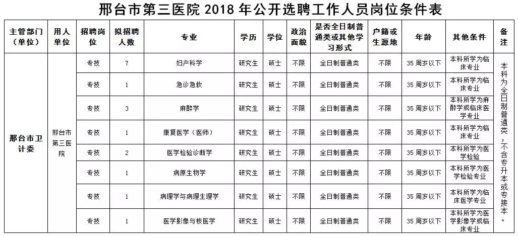 峰峰招聘信息半天班（招近4000人）