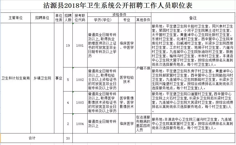 峰峰招聘信息半天班（招近4000人）