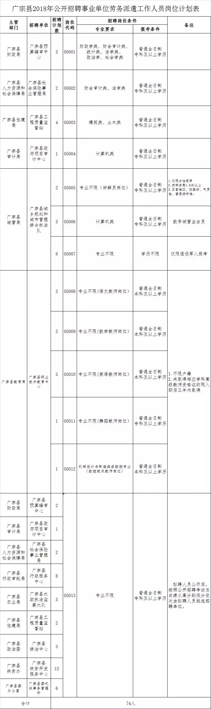 峰峰招聘信息半天班（招近4000人）