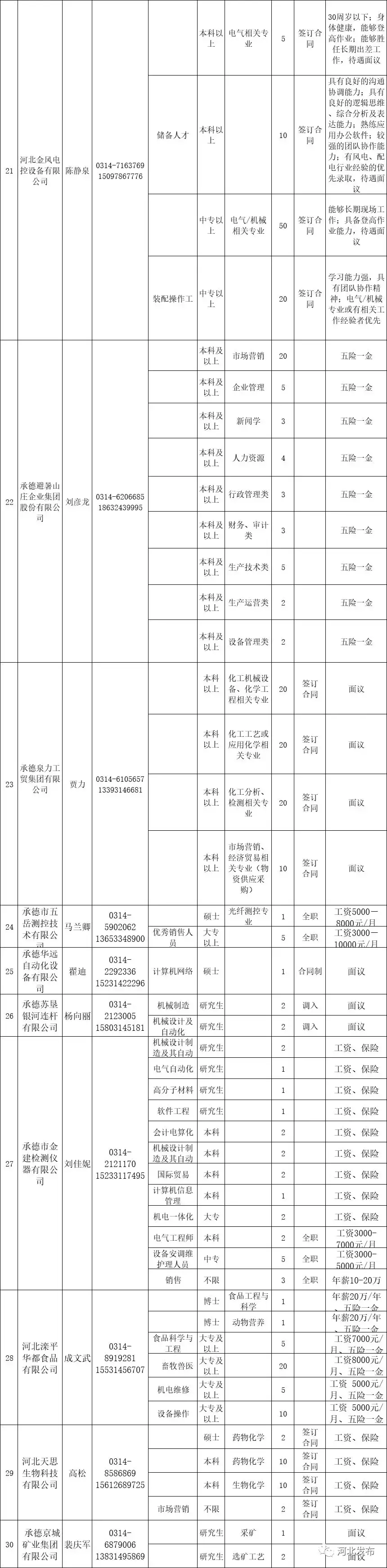 峰峰招聘信息半天班（招近4000人）