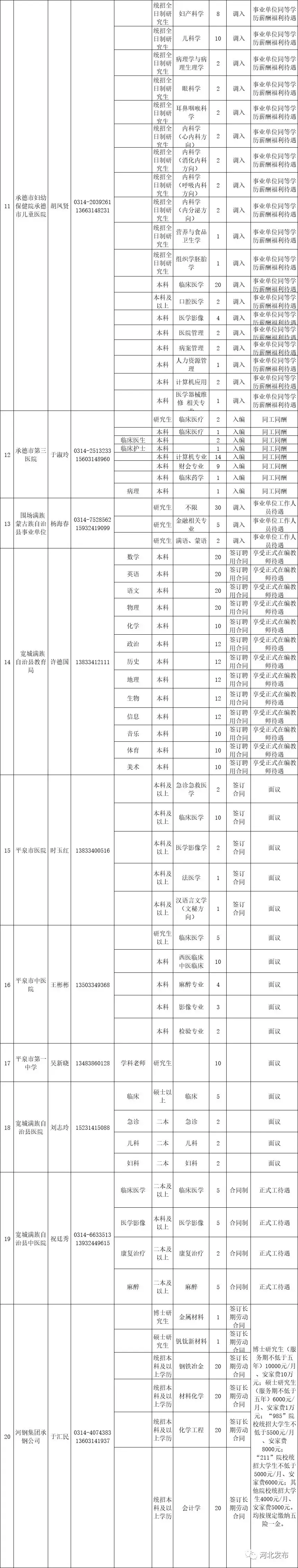 峰峰招聘信息半天班（招近4000人）