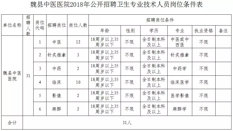 峰峰招聘信息半天班（招近4000人）