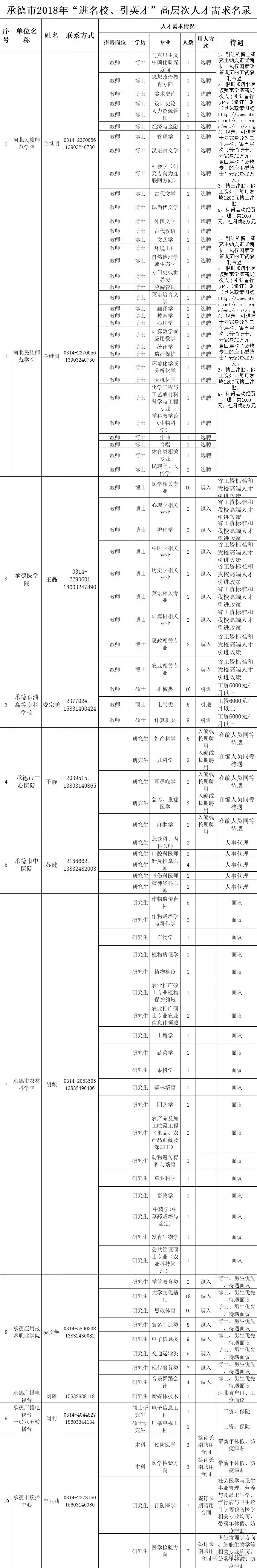 峰峰招聘信息半天班（招近4000人）