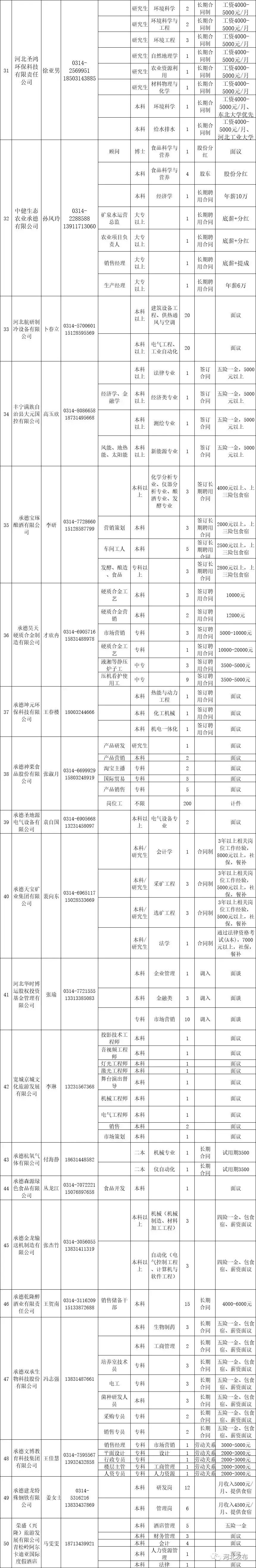 峰峰招聘信息半天班（招近4000人）