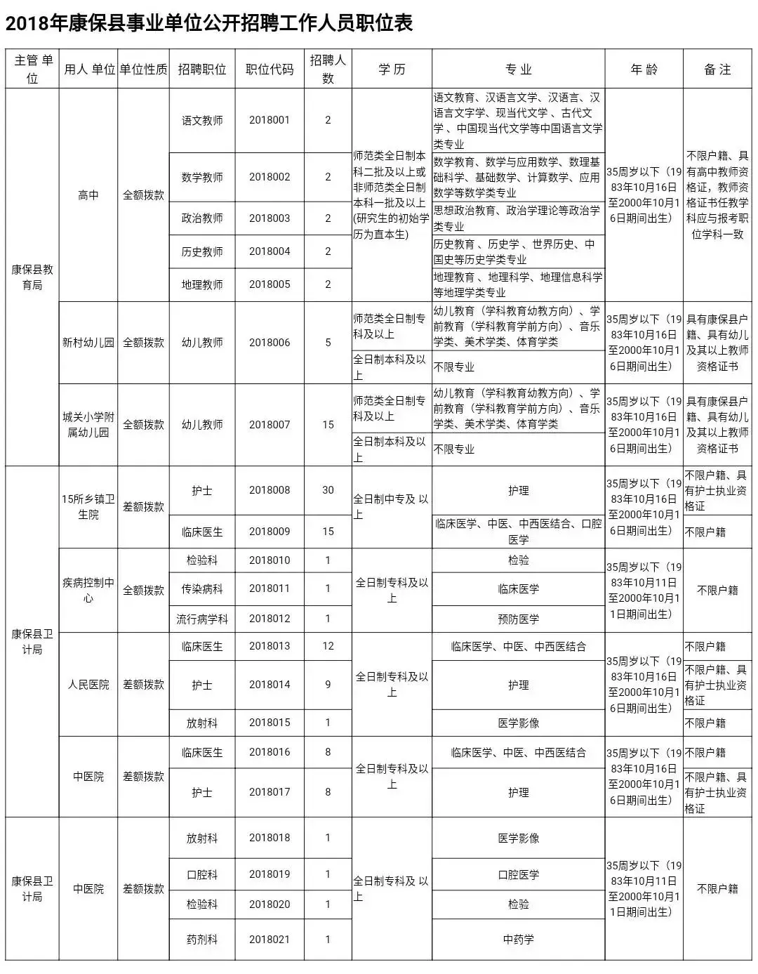 峰峰招聘信息半天班（招近4000人）