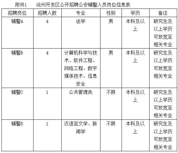 峰峰招聘信息半天班（招近4000人）