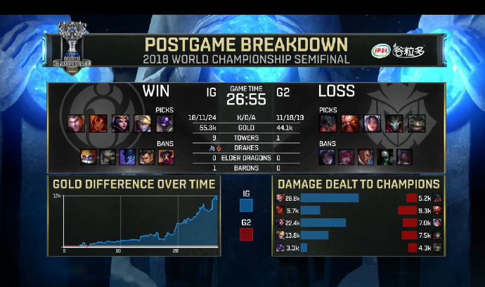 s8lol半决赛(S8半决赛：IG摧枯拉朽3:0击溃G2！时隔三年LPL再度杀进总决赛！)