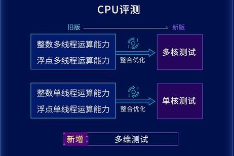 不服跑个分？鲁大师跑分软件全新升级