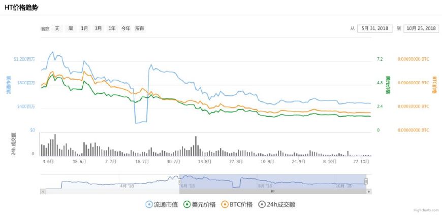 中币提示网络异常（中币网络连接异常）-第7张图片-科灵网