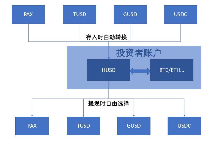 中币提示网络异常（中币网络连接异常）-第10张图片-科灵网