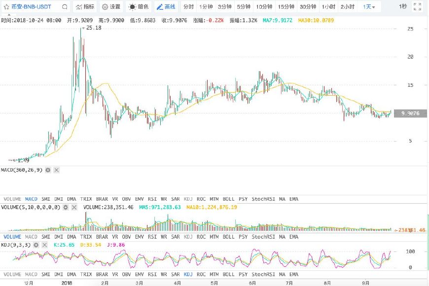 中币提示网络异常（中币网络连接异常）-第11张图片-科灵网