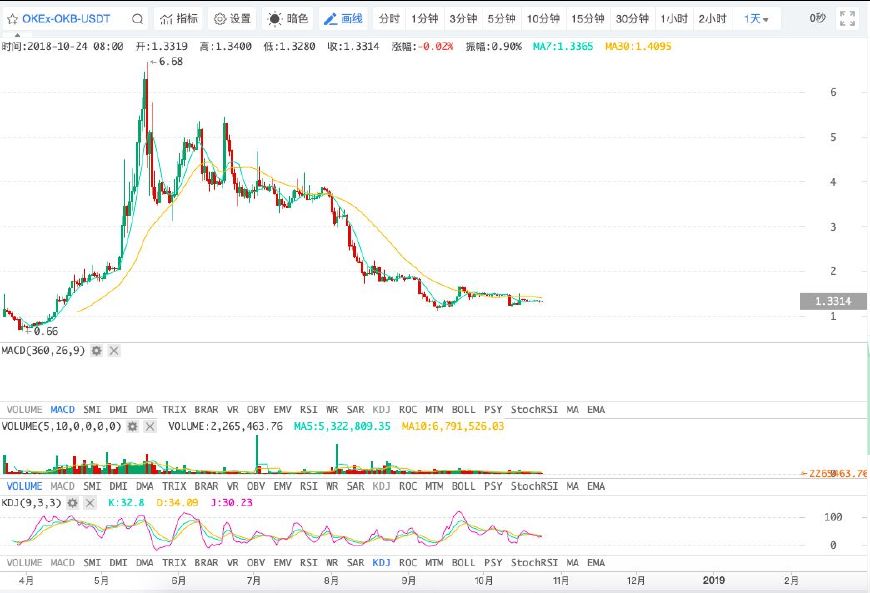 中币提示网络异常（中币网络连接异常）-第12张图片-科灵网