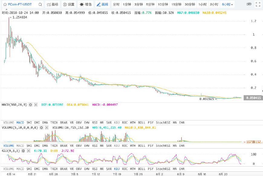 中币提示网络异常（中币网络连接异常）-第13张图片-科灵网