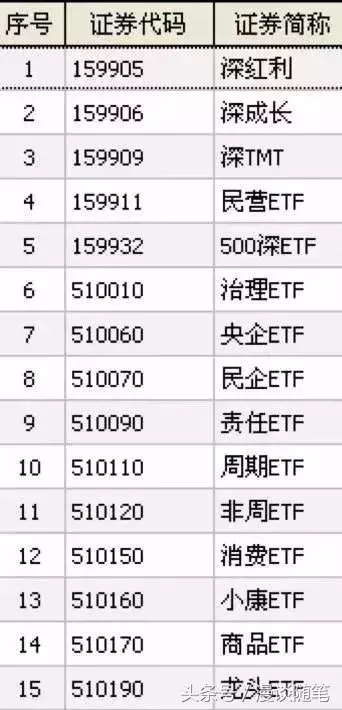 ETF你知道吗？