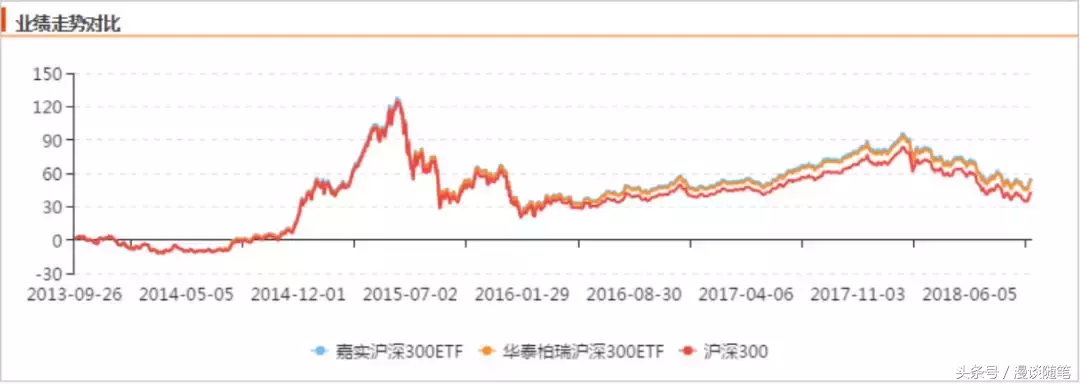 ETF你知道吗？