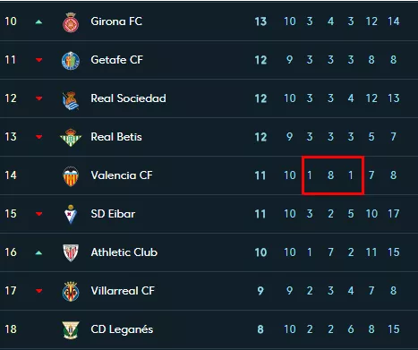 西甲为什么有蝙蝠（西甲最奇葩的球队！赛季至今13场比赛，已取得10场平局）-华海博客