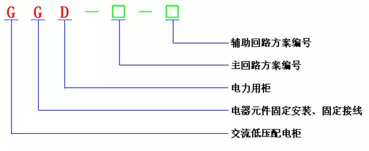 低压开关柜各类型号的区别介绍！很详细，值得收藏！