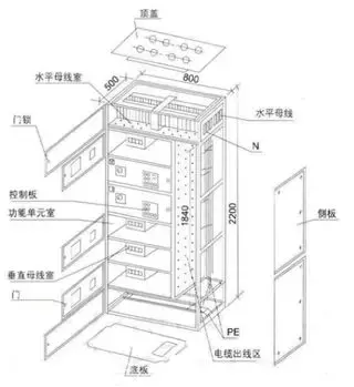 低压开关柜各类型号的区别介绍！很详细，值得收藏！