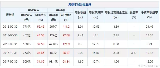 水泥行业十大之最!