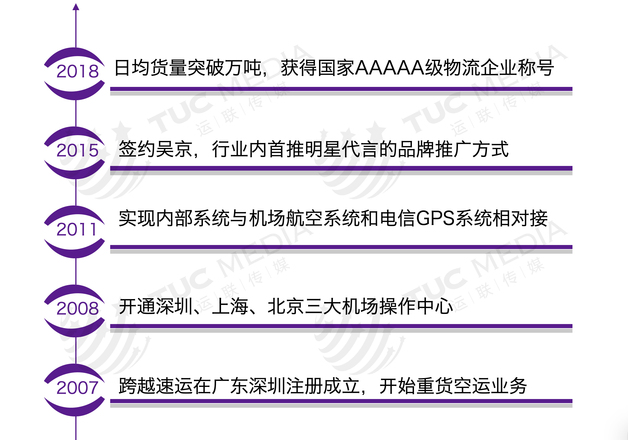「运联研究」时效战狼——跨越速运