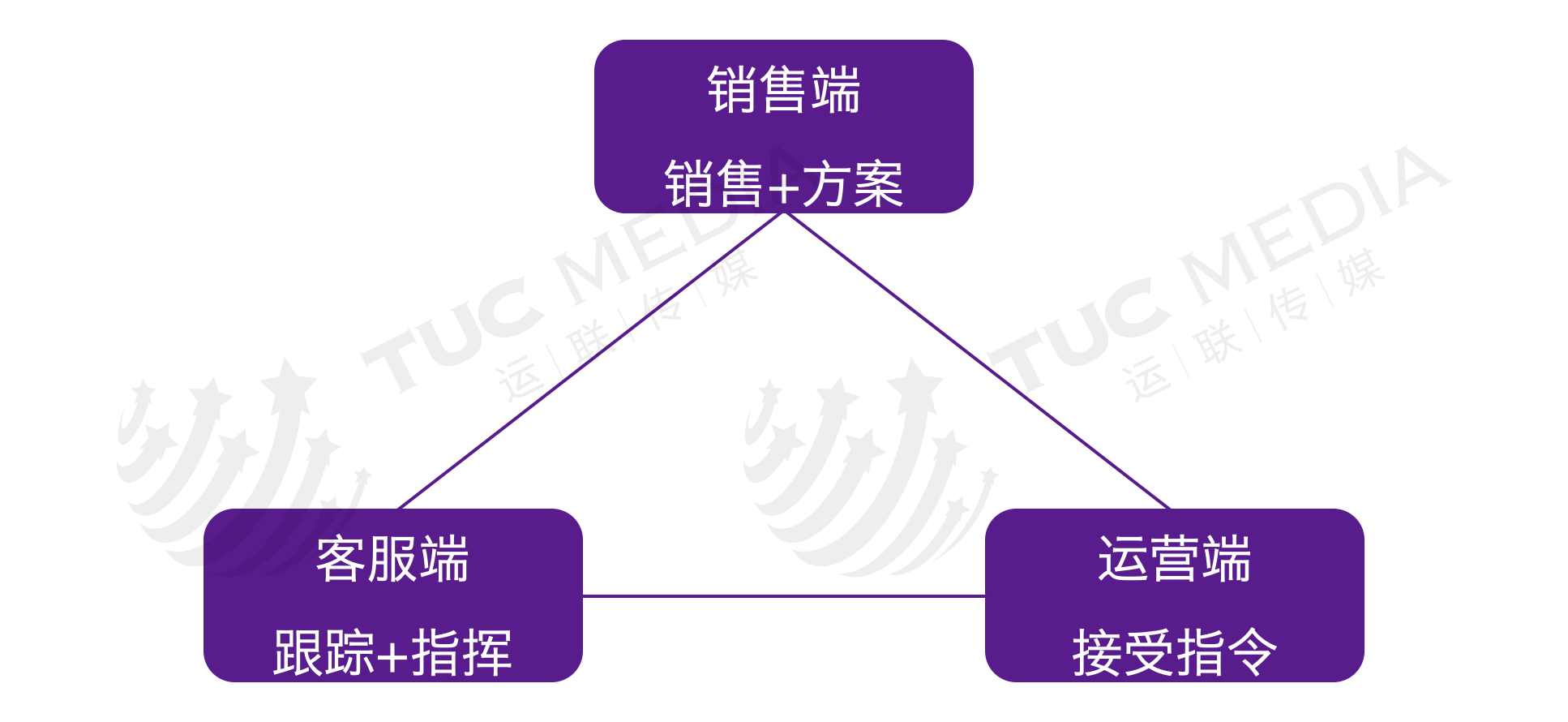 「运联研究」时效战狼——跨越速运