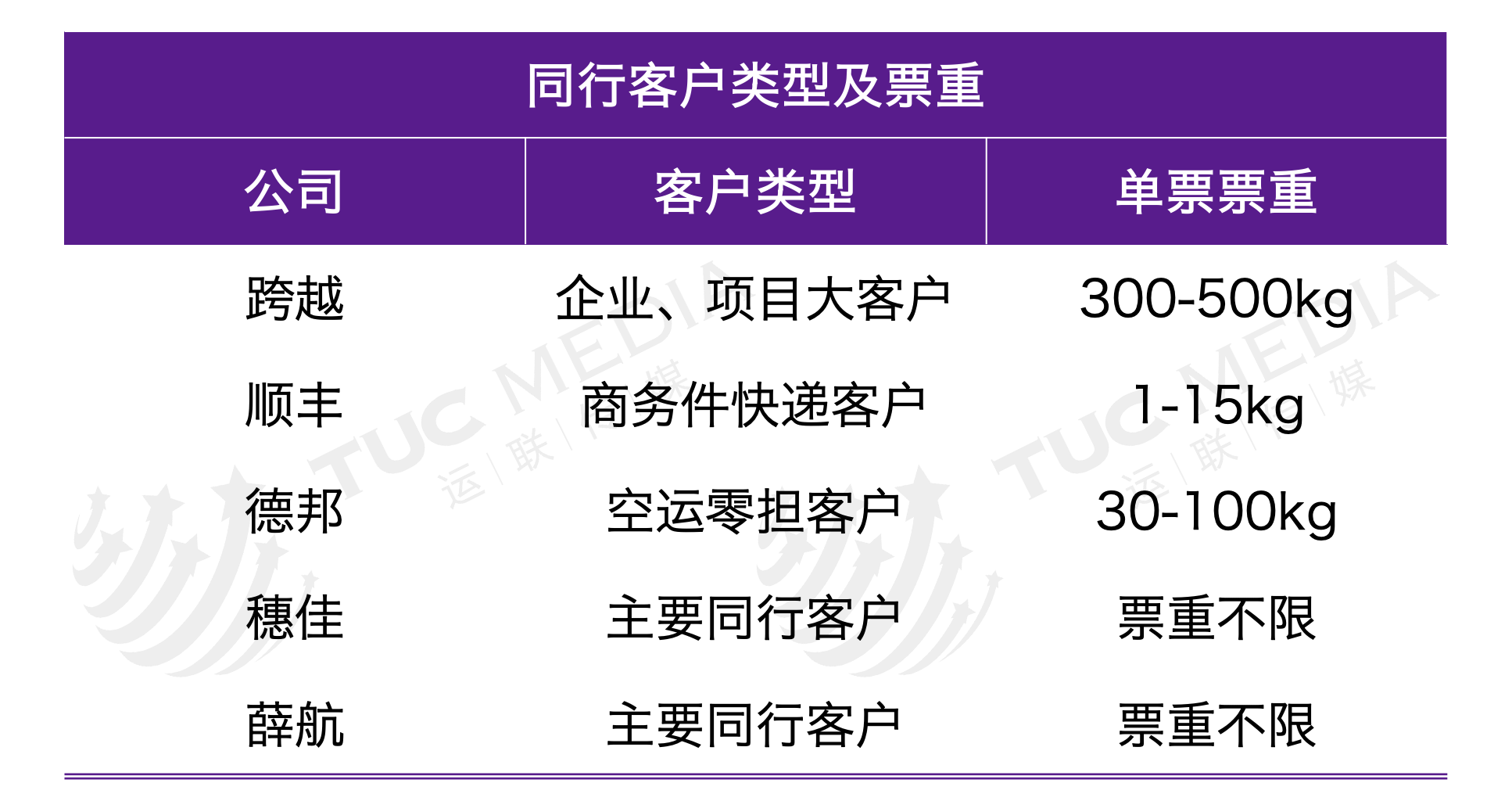 「运联研究」时效战狼——跨越速运