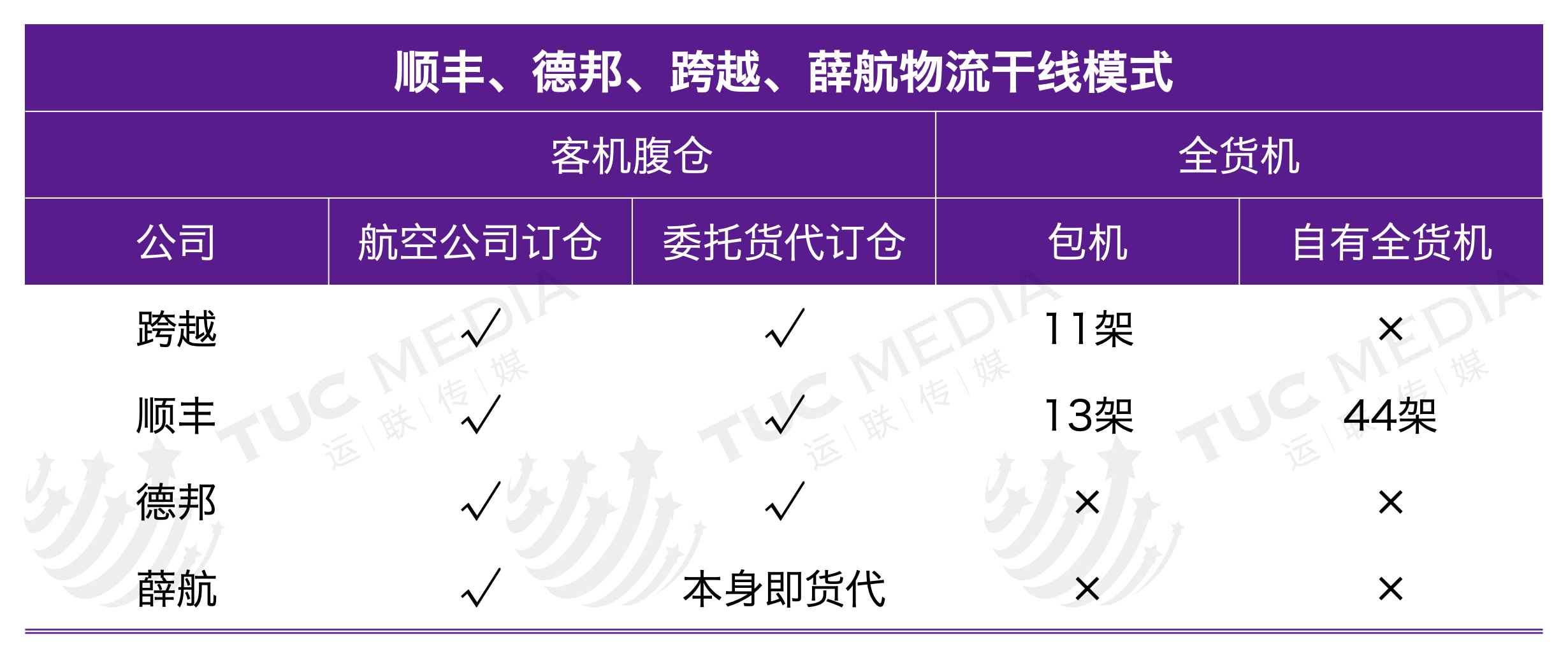 「运联研究」时效战狼——跨越速运