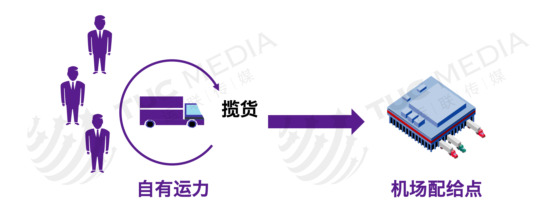 「运联研究」时效战狼——跨越速运