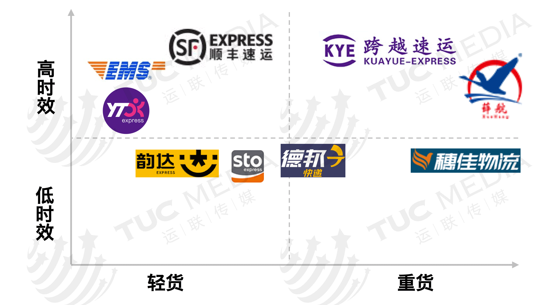 「运联研究」时效战狼——跨越速运
