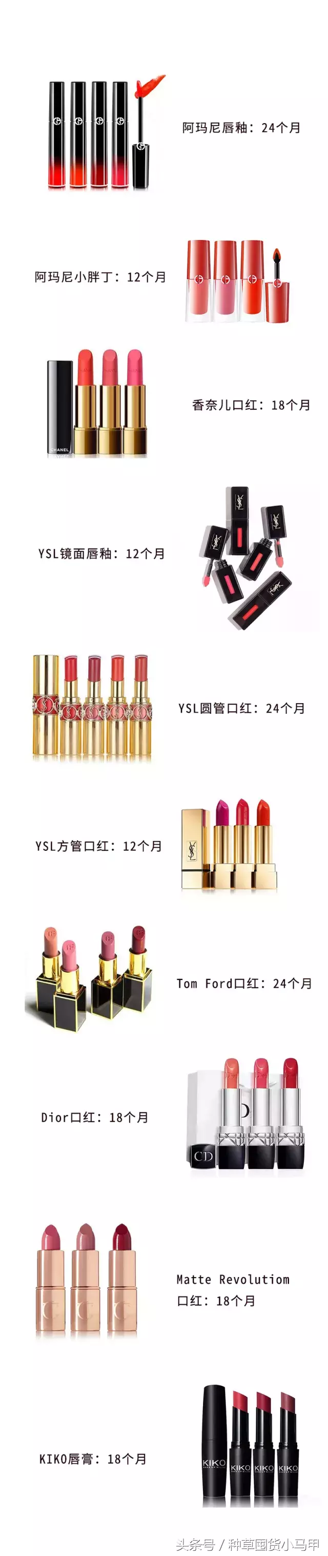 mac口红保质期多久(小心，你用的YSL、CHANEL、MAC 可能都是过期的！)