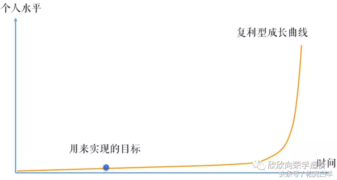 如何让软件帮你成为造价高手（2）