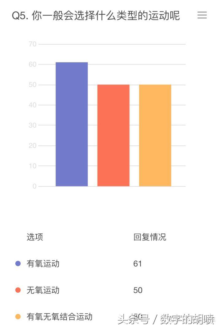 女孩打羽毛球影响体型吗(女大学生狂吃不胖，竟是因为每天打2小时羽毛球！)