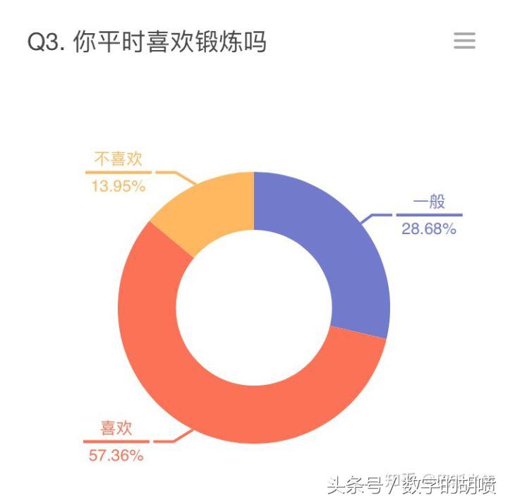 女孩打羽毛球影响体型吗(女大学生狂吃不胖，竟是因为每天打2小时羽毛球！)