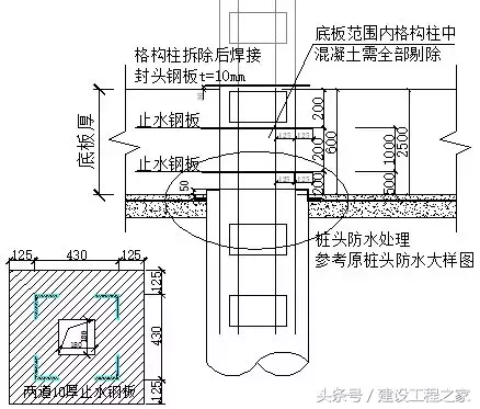 创优工程细节策划的实例分享