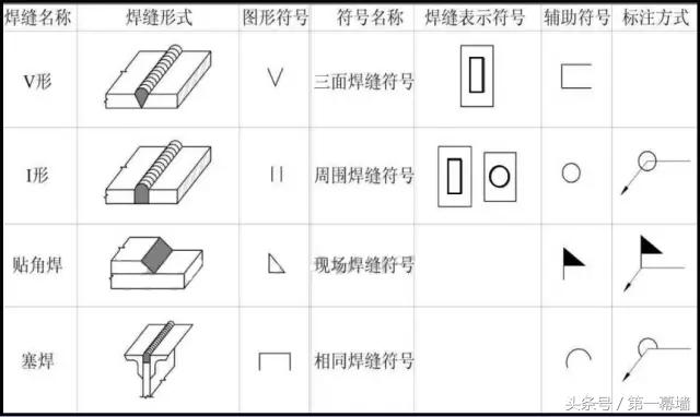 有了这个教程！做幕墙的也能看懂“钢结构图纸”