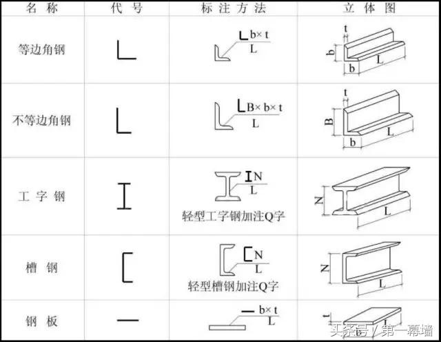 有了这个教程！做幕墙的也能看懂“钢结构图纸”