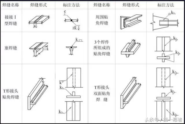 有了这个教程！做幕墙的也能看懂“钢结构图纸”