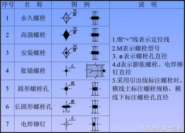 有了这个教程！做幕墙的也能看懂“钢结构图纸”