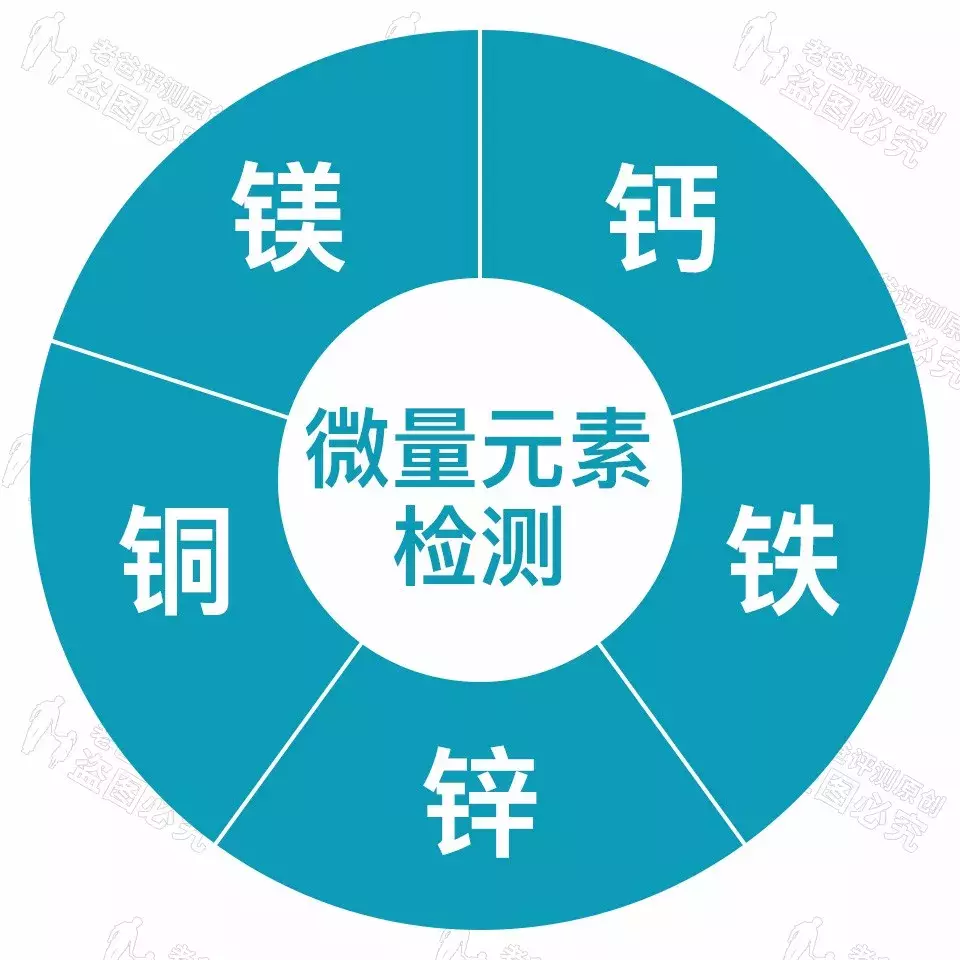 套路!有些微量元素检测仪器数据可调!别再带孩子测了!