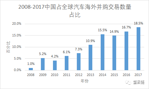 氢燃料电池产业技术并购风险分析