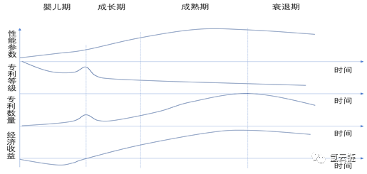 氢燃料电池产业技术并购风险分析