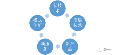 氢燃料电池产业技术并购风险分析